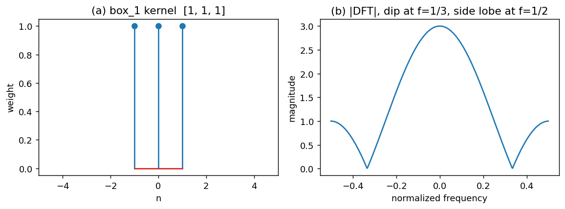 Output from cell 11