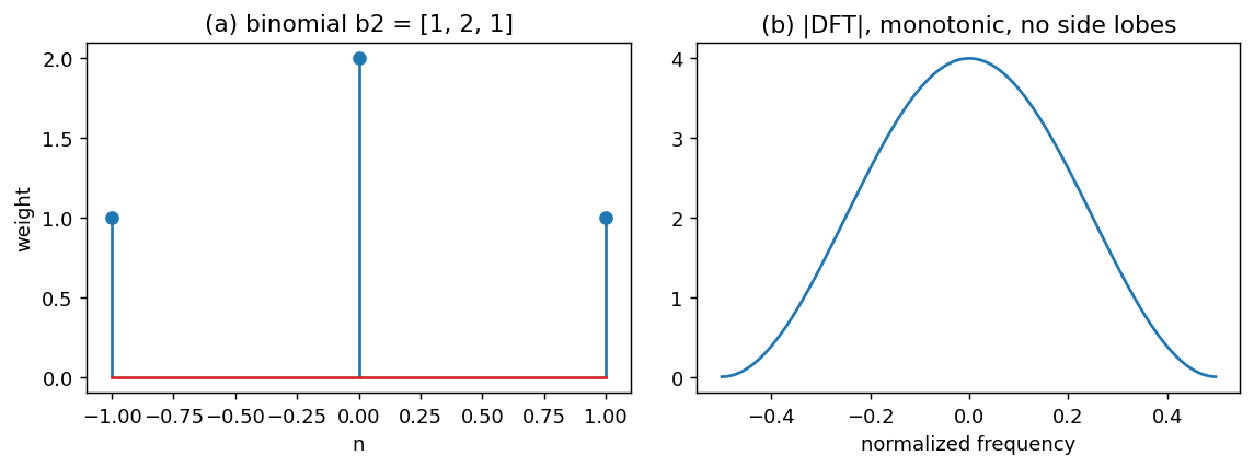 Output from cell 21