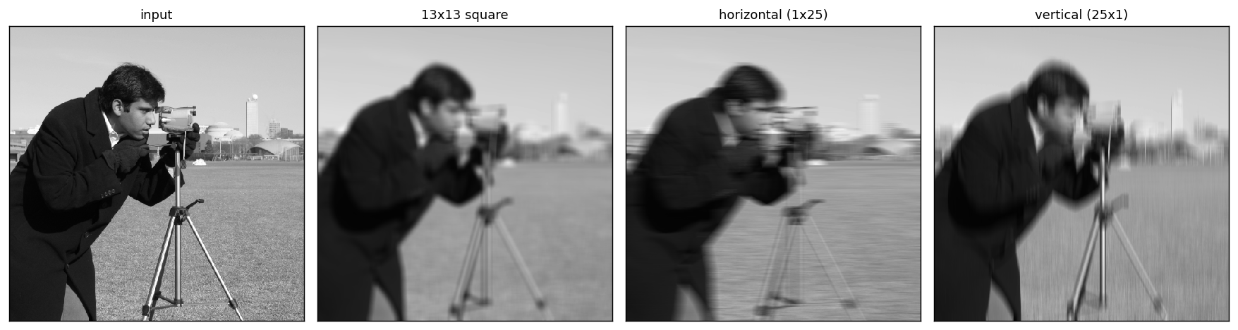 Output from cell 8