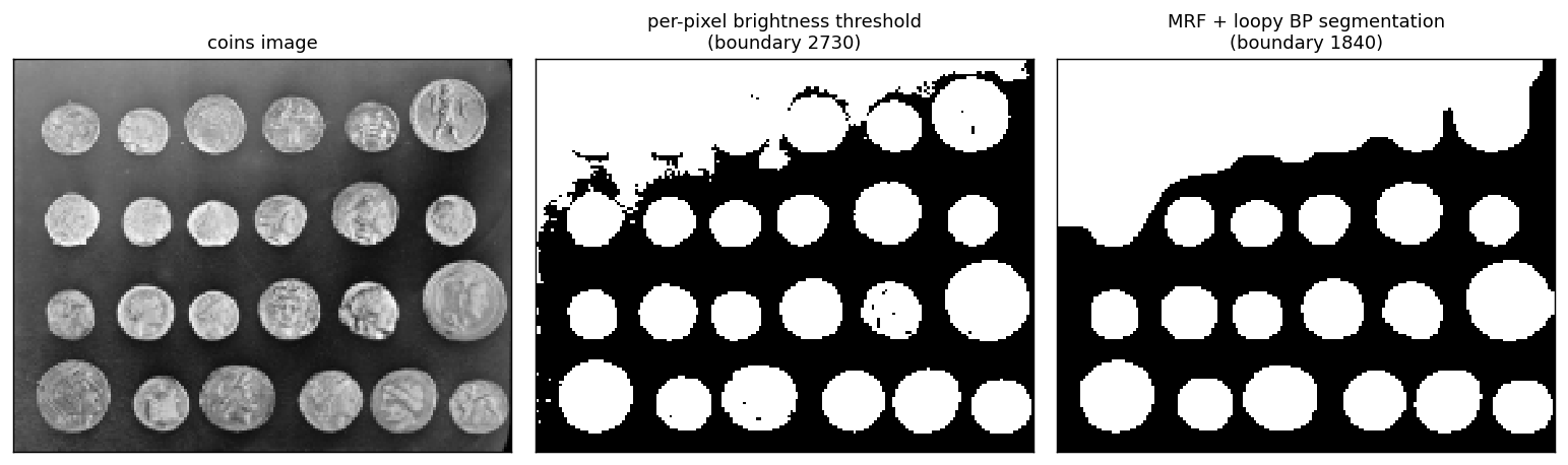 Output from cell 10