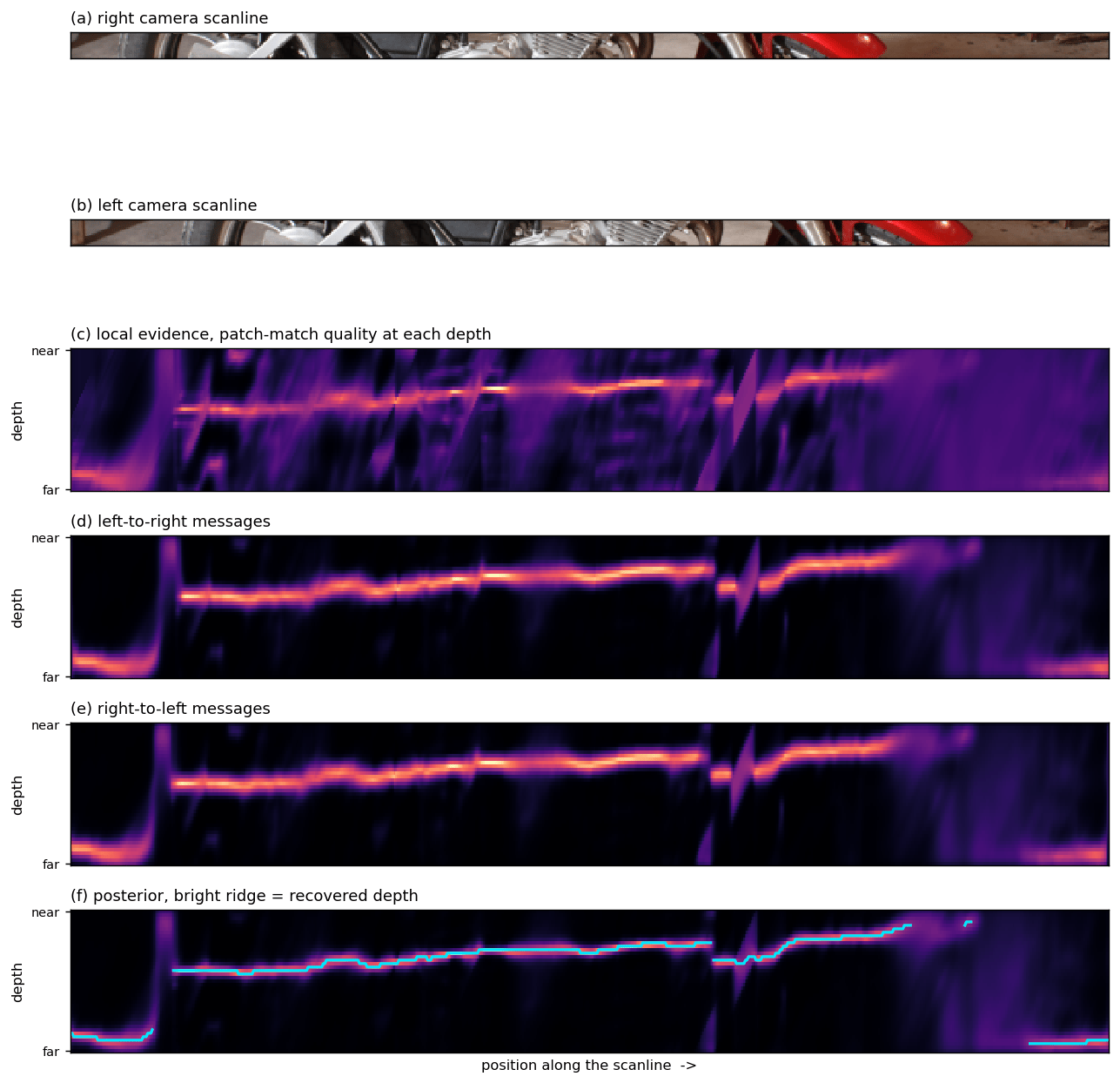 Output from cell 12