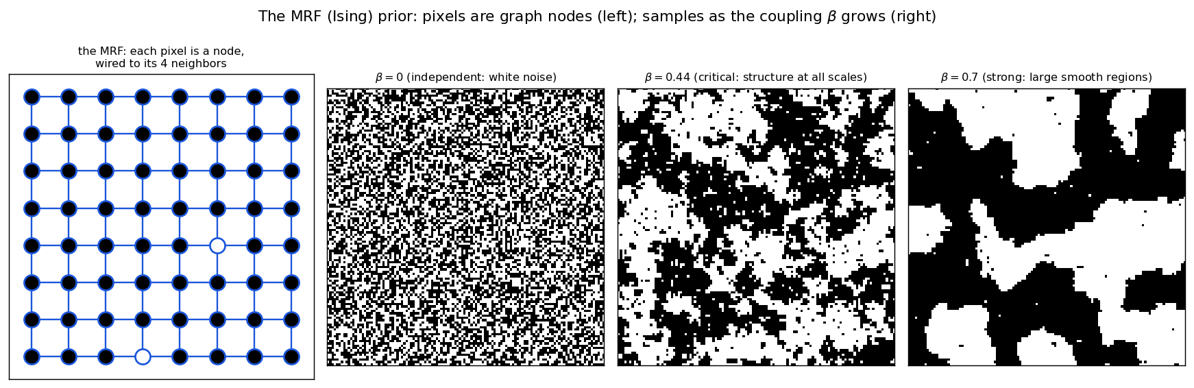 Output from cell 3
