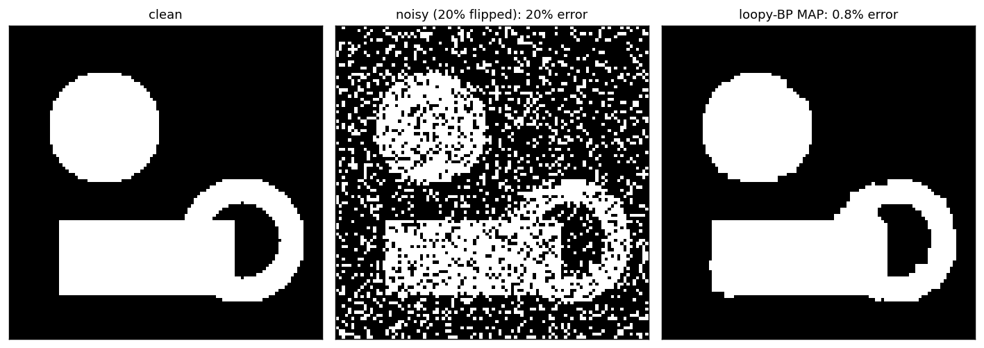 Output from cell 7
