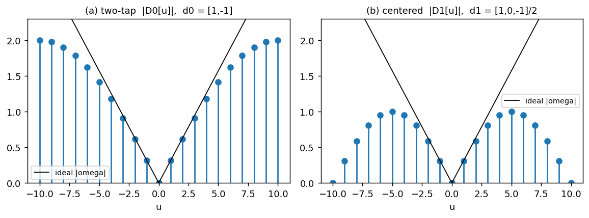 Output from cell 10