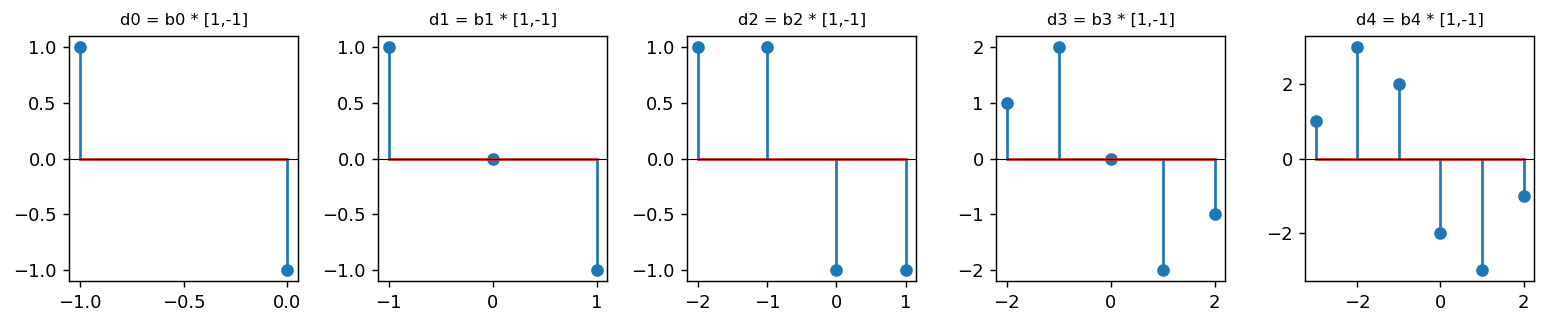 Output from cell 22