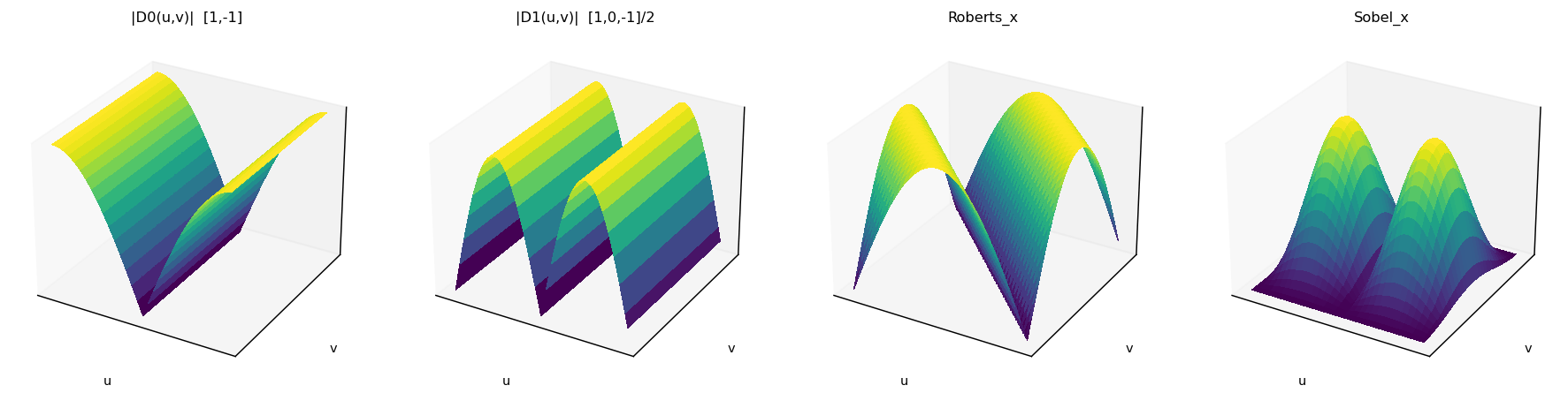 Output from cell 24