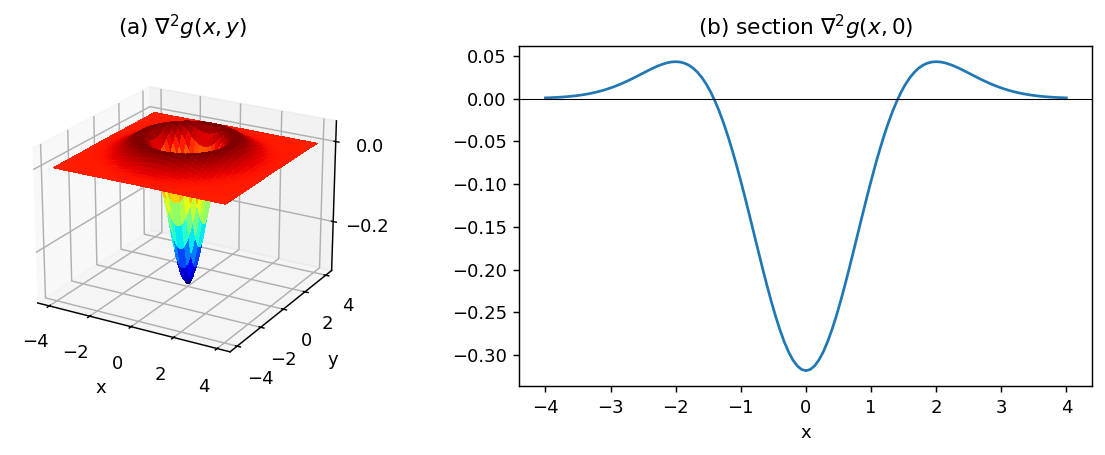 Output from cell 28