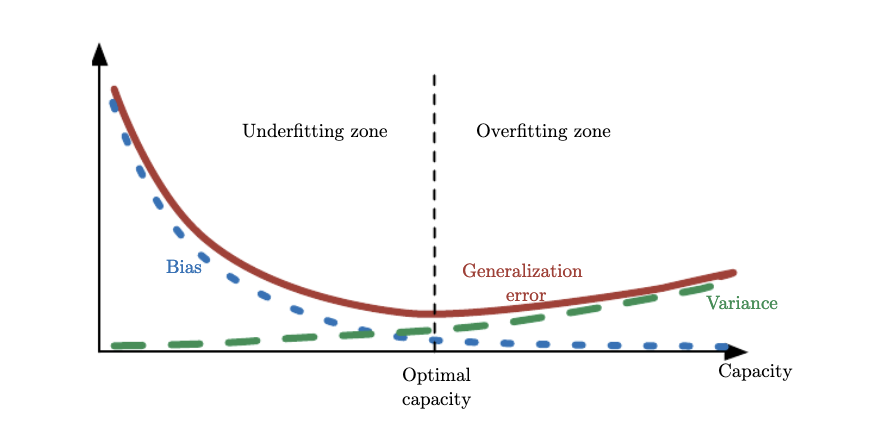 Empirical and expected risk - aegean.ai