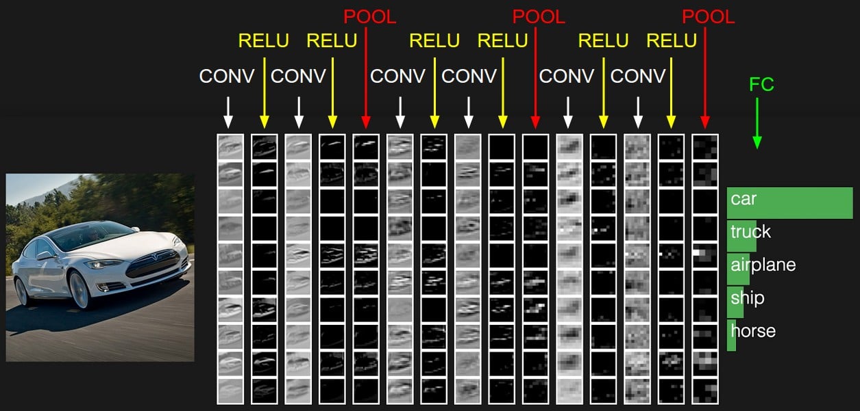 CNN Example Architectures - aegean.ai