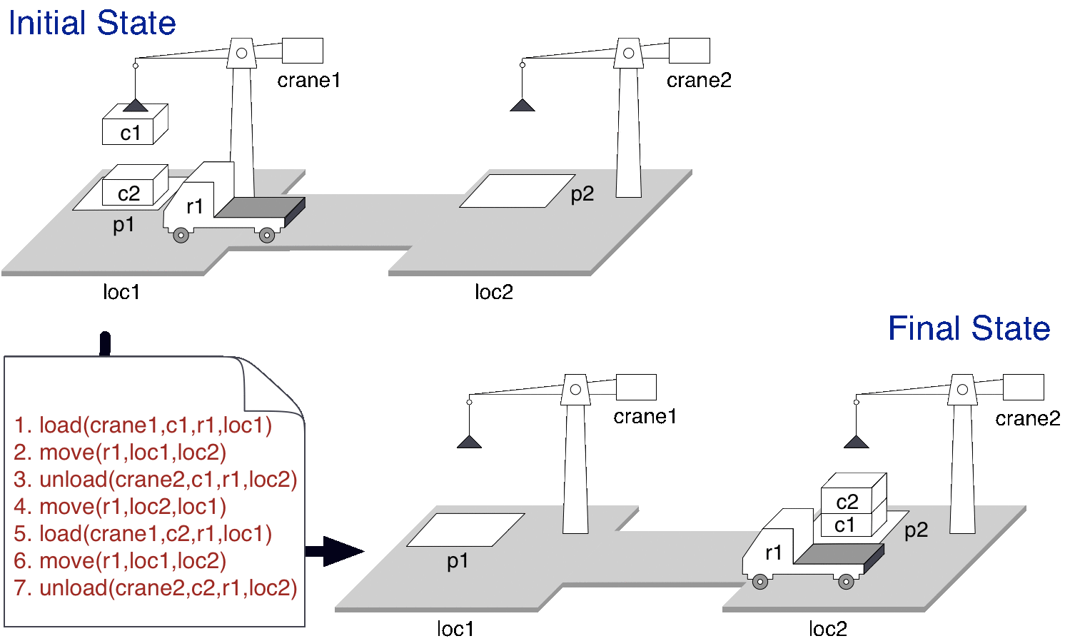 Task Planning - aegean.ai