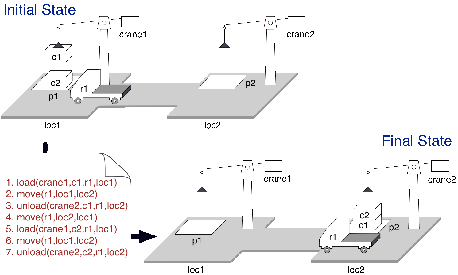 Dock Planning Example
