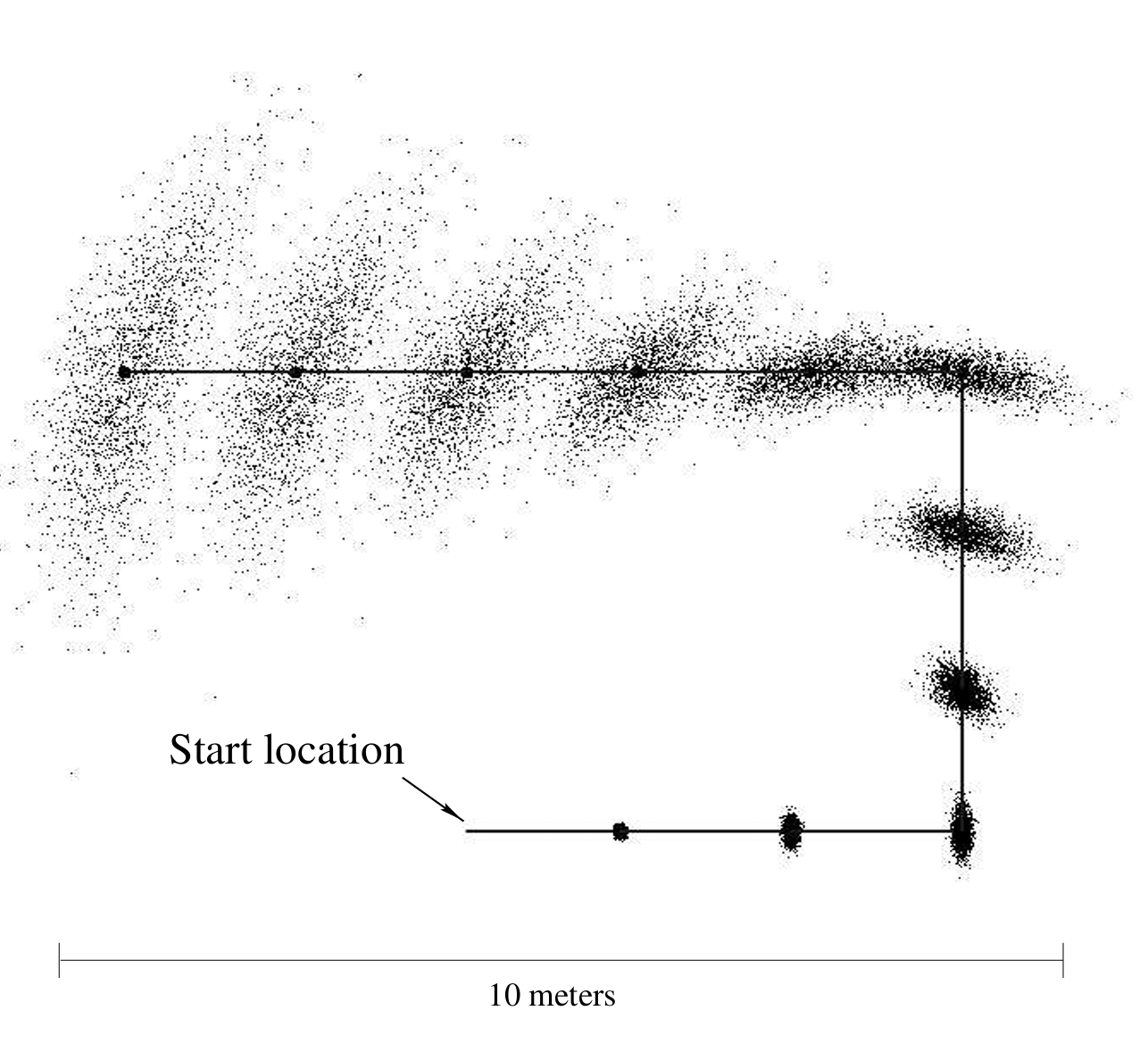 Odometry belief over time