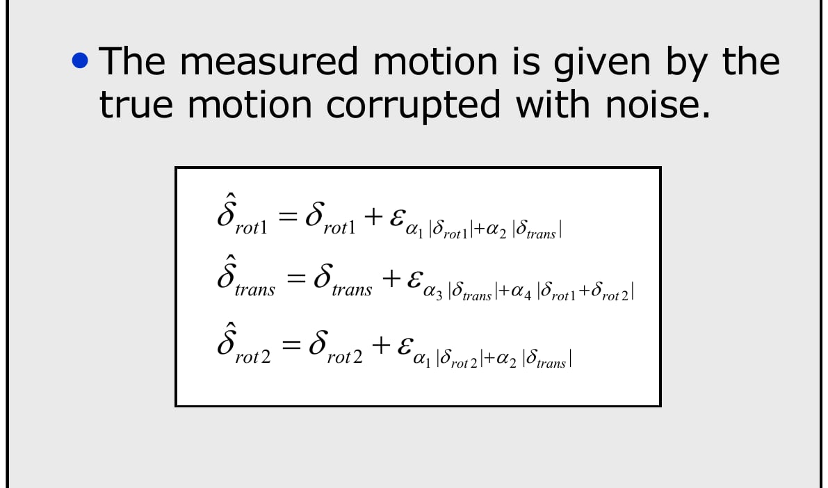 Measured Odometry model