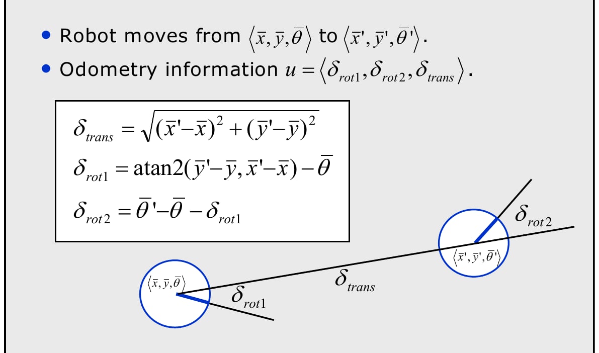 Odometry model