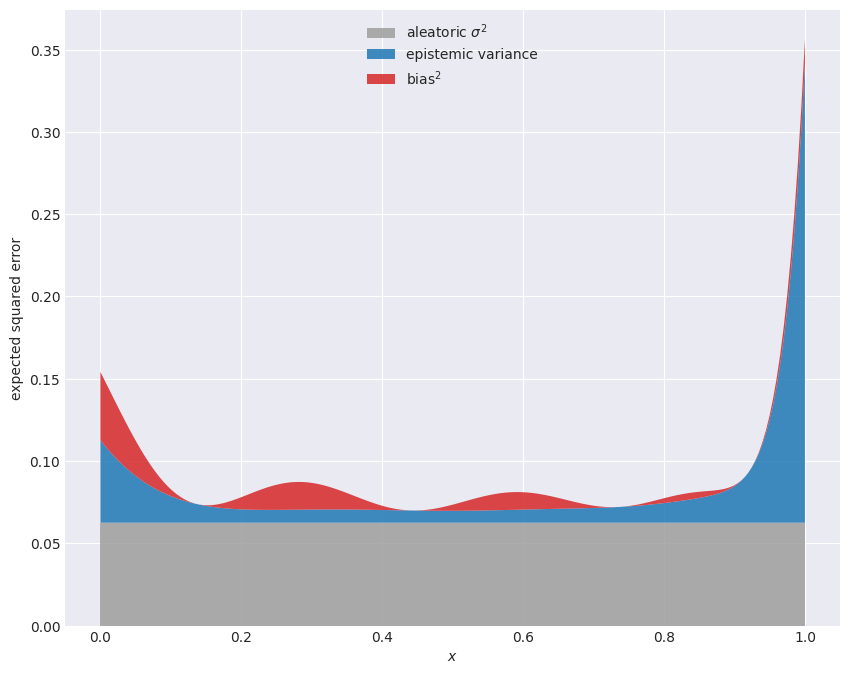 Output from cell 5