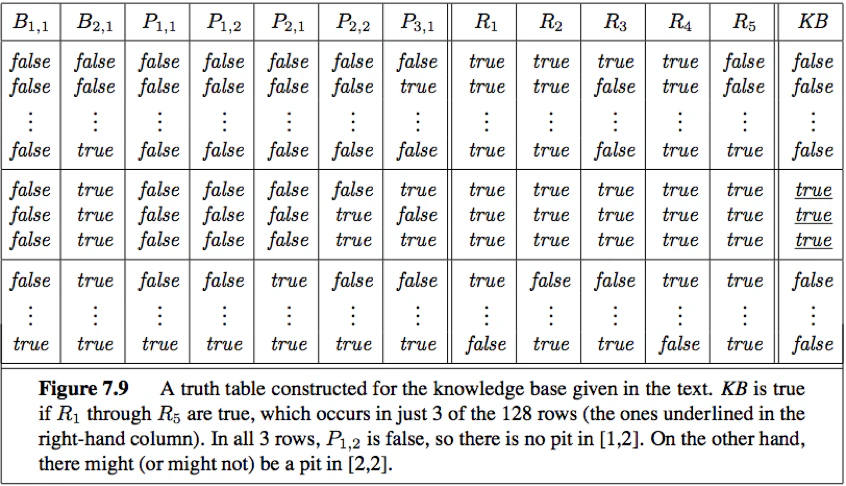 truth-table-kb