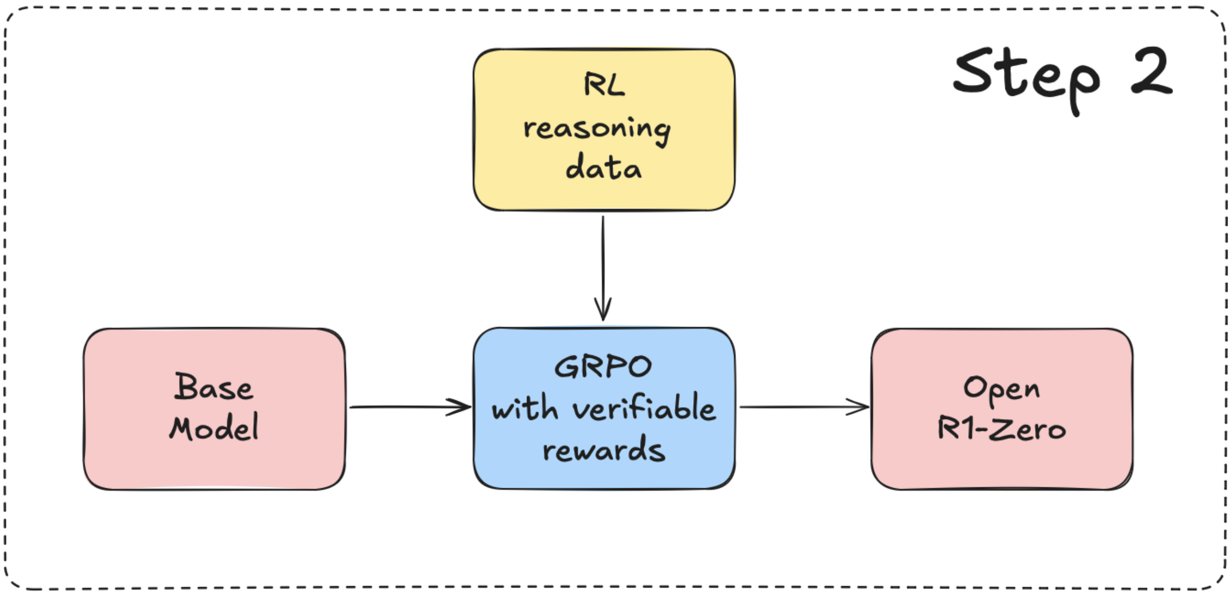 Training procedure from the Open-R1 project