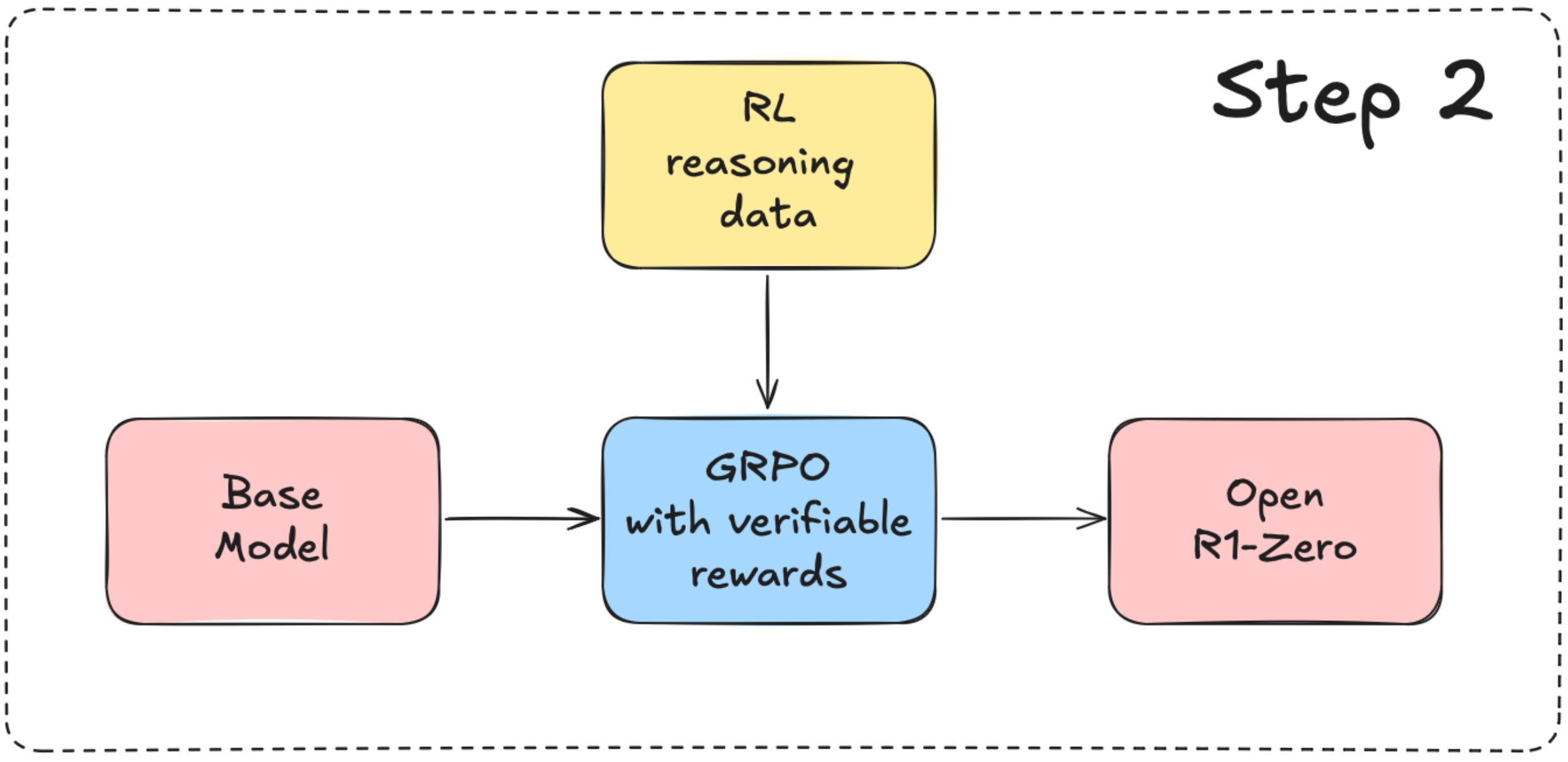 Training procedure from the Open-R1 project
