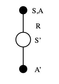 sarsa-update-tree