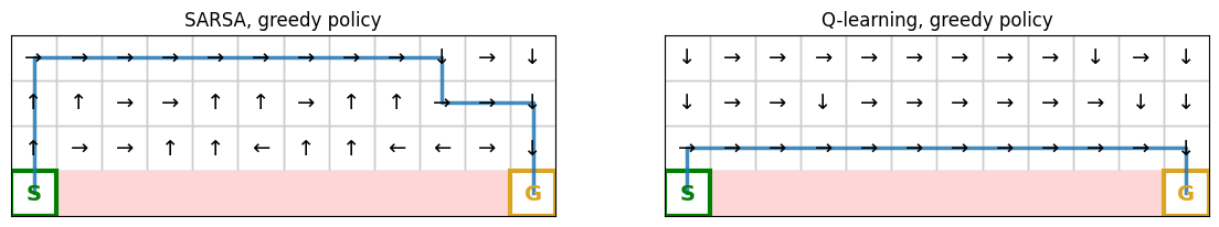 Output from cell 5