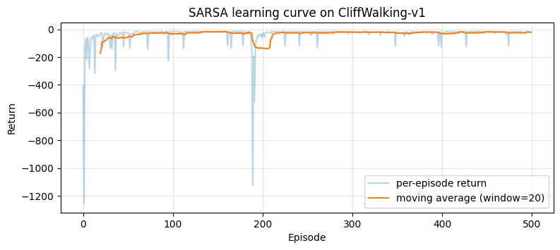 SARSA Gridworld Example - aegean.ai