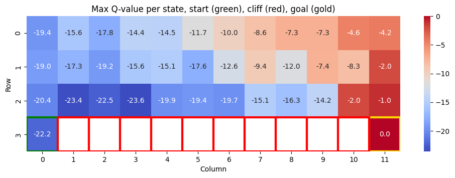 Output from cell 4
