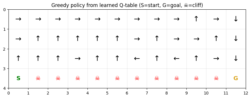 Output from cell 4