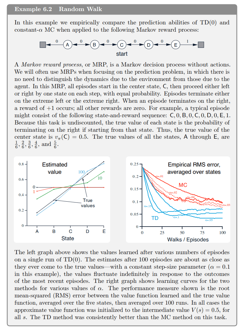 Random walk MRP from Sutton and Barto, Example 6.2.