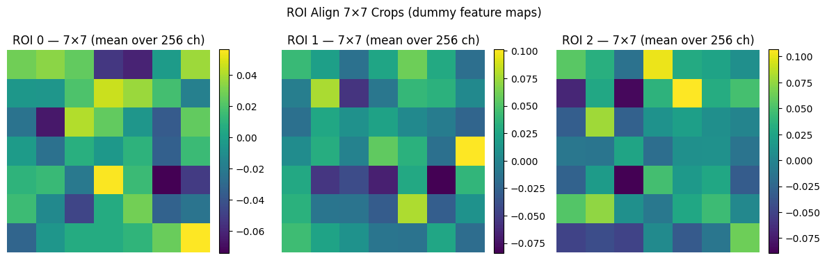 Output from cell 5