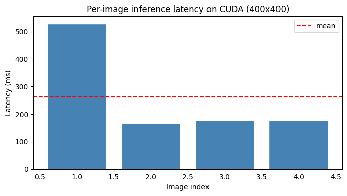 Output from cell 6