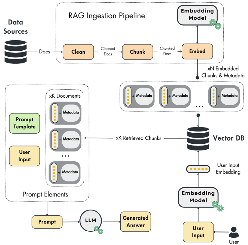 GraphRAG Featurization