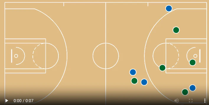 Bird's eye view of basketball court with player positions