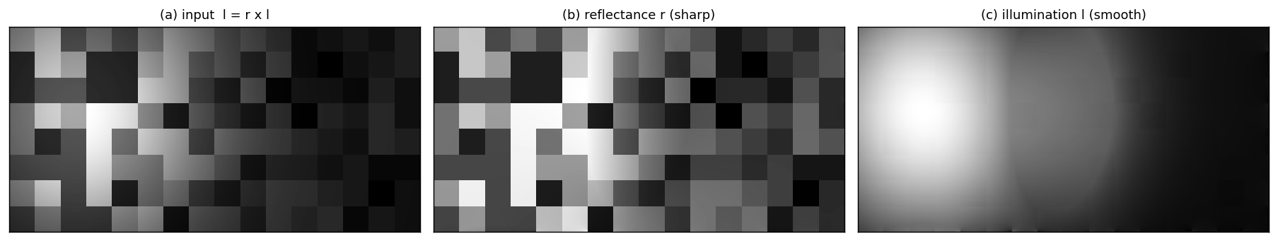 Output from cell 36
