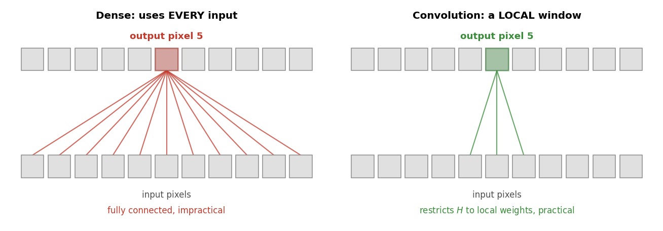 Output from cell 10