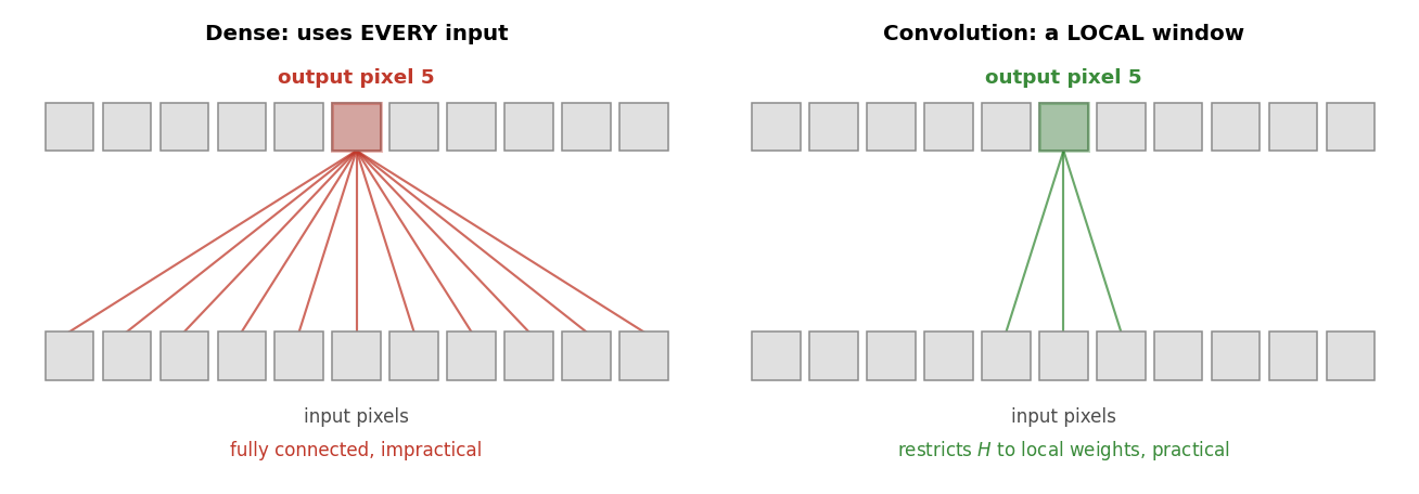 Output from cell 10