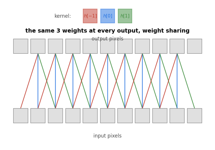 Output from cell 14