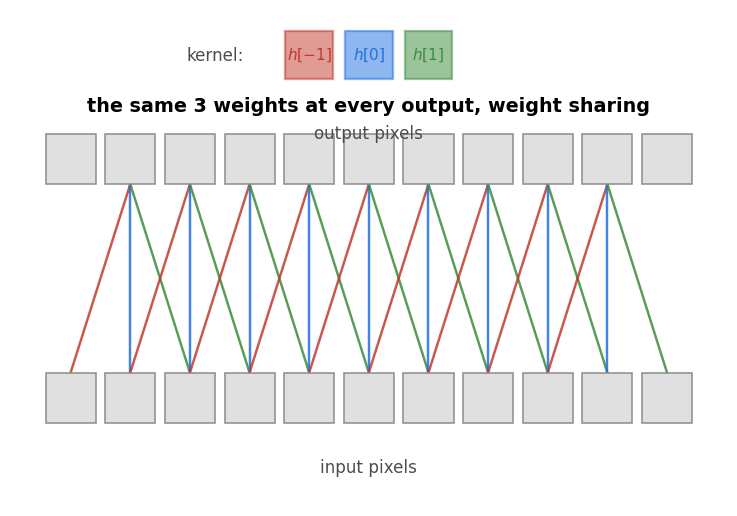 Output from cell 14