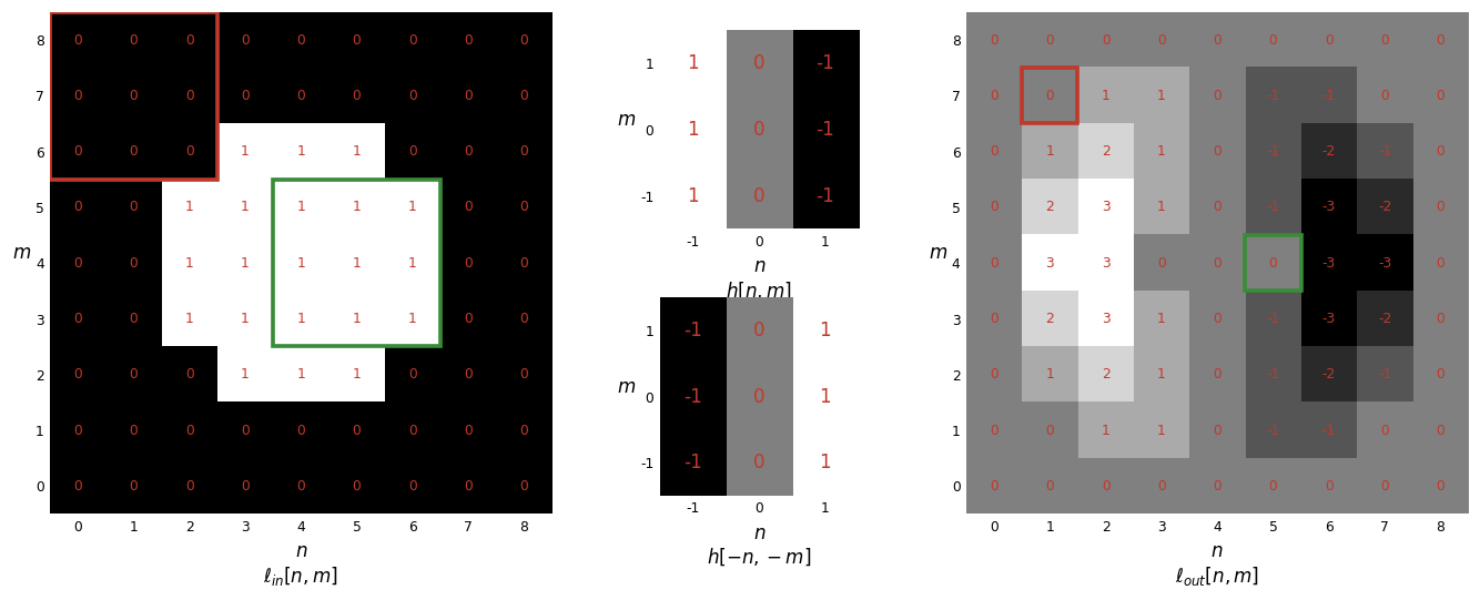Output from cell 16