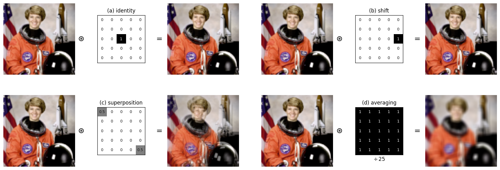 Output from cell 20