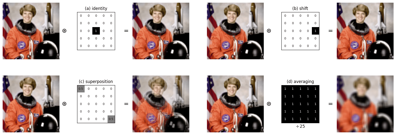 Output from cell 20