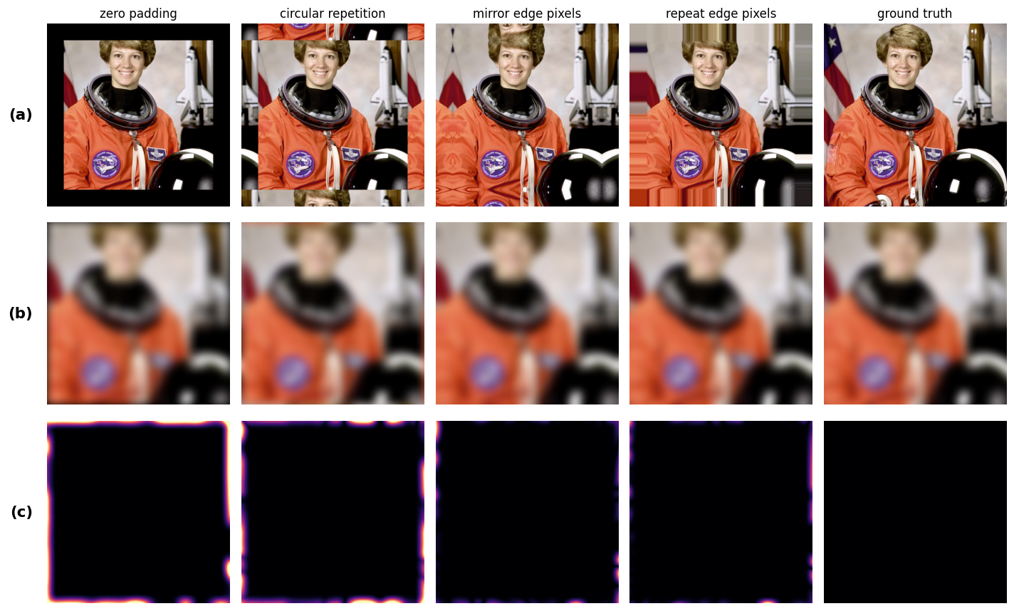 Output from cell 22
