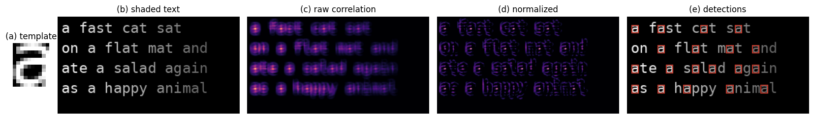 Output from cell 26