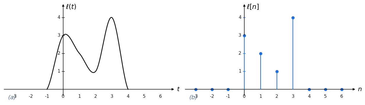 Output from cell 5