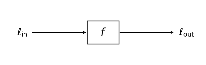 Output from cell 6