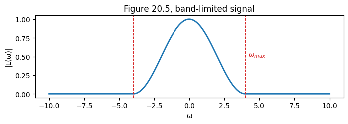 Output from cell 12