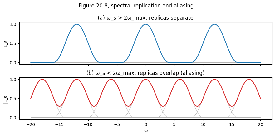 Output from cell 18