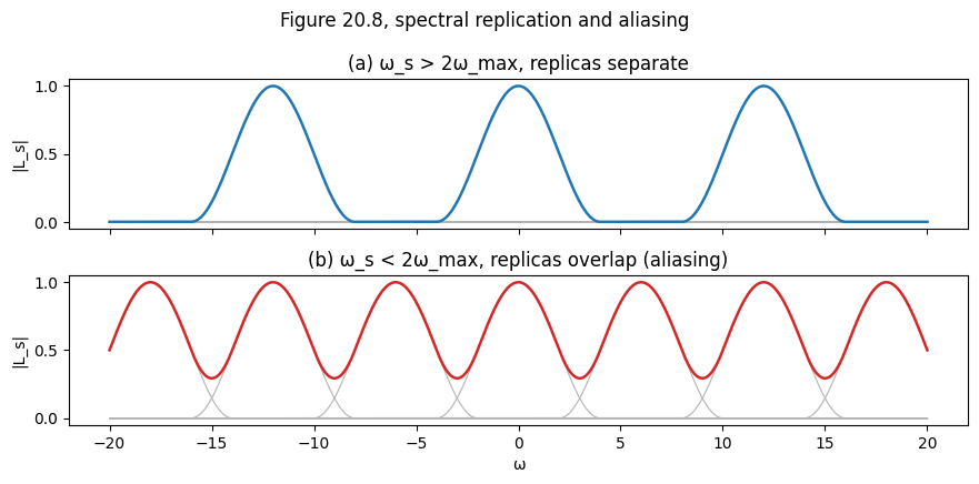 Output from cell 18