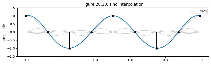 Output from cell 22