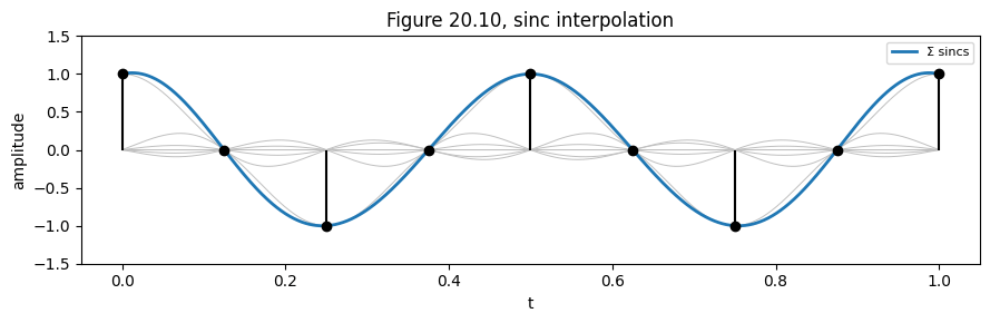 Output from cell 22
