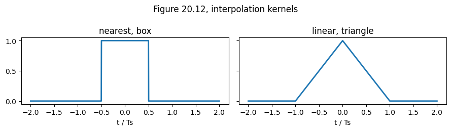 Output from cell 26